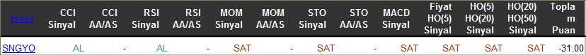 SAT sinyali veren hisseler 28-03-2016