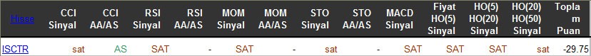 SAT sinyali veren hisseler 28-03-2016