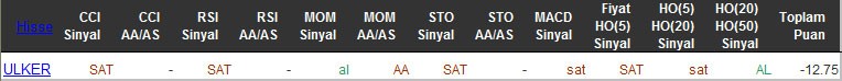 SAT sinyali veren hisseler 30-03-2016