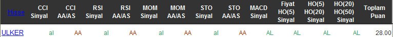 AL sinyali veren hisseler 09-03-2016