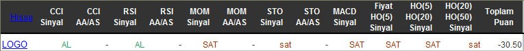 SAT sinyali veren hisseler 09-03-2016