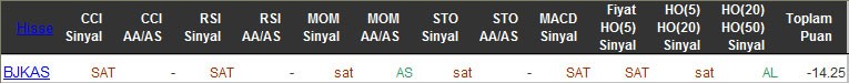SAT sinyali veren hisseler 09-03-2016