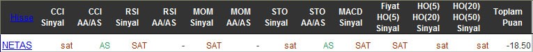 SAT sinyali veren hisseler 09-03-2016