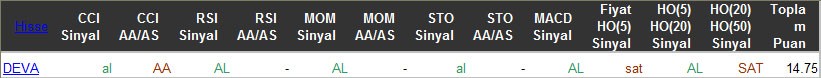 AL sinyali veren hisseler 01-04-2016
