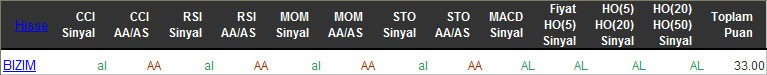 AL sinyali veren hisseler 11-04-2016