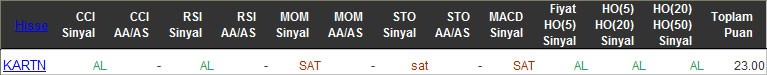 AL sinyali veren hisseler 11-04-2016
