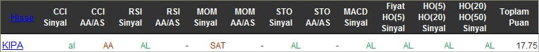 AL sinyali veren hisseler 11-04-2016