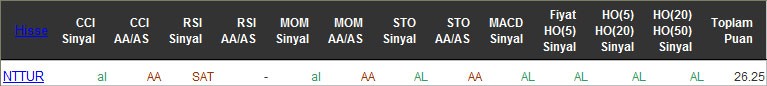 AL sinyali veren hisseler 12-04-2016
