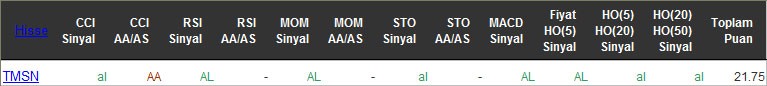 AL sinyali veren hisseler 12-04-2016