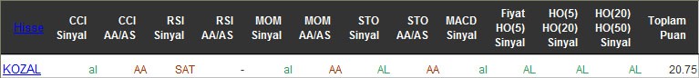AL sinyali veren hisseler 12-04-2016