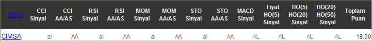 AL sinyali veren hisseler 12-04-2016