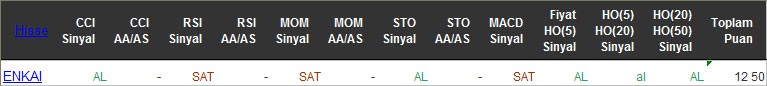 AL sinyali veren hisseler 12-04-2016