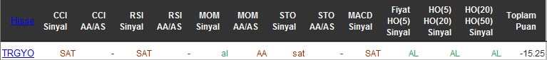 SAT sinyali veren hisseler 12-04-2016