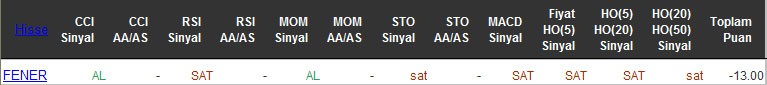 SAT sinyali veren hisseler 12-04-2016
