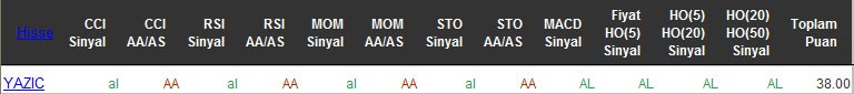 AL sinyali veren hisseler 13-04-2016
