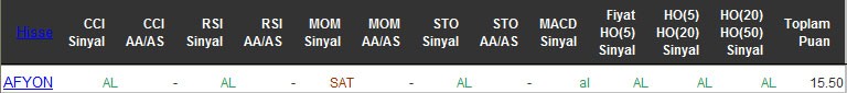 AL sinyali veren hisseler 13-04-2016