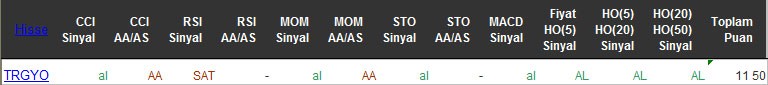 AL sinyali veren hisseler 13-04-2016