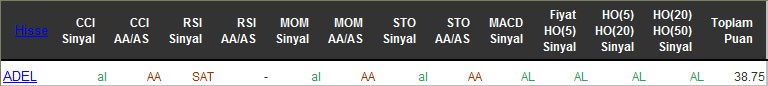 AL sinyali veren hisseler 14-04-2016
