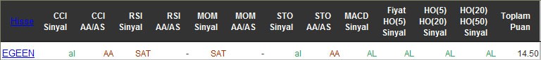 AL sinyali veren hisseler 14-04-2016