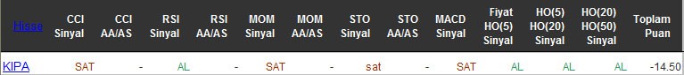 SAT sinyali veren hisseler 14-04-2016