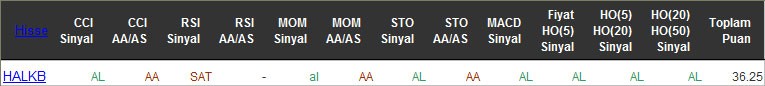 AL sinyali veren hisseler 18-04-2016