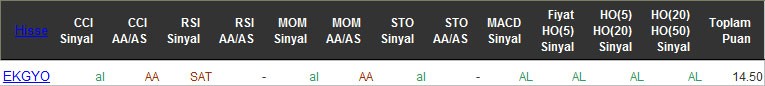 AL sinyali veren hisseler 18-04-2016