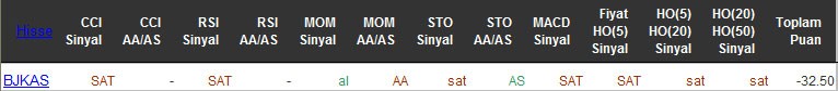 SAT sinyali veren hisseler 18-04-2016
