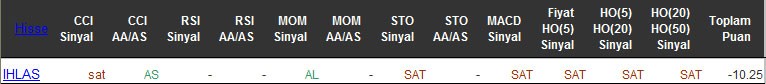 SAT sinyali veren hisseler 18-04-2016