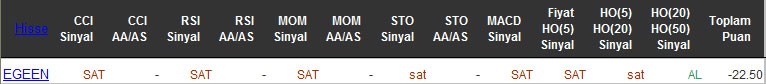 SAT sinyali veren hisseler 18-04-2016