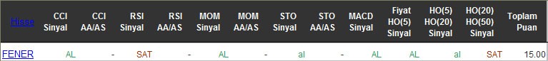 AL sinyali veren hisseler 19-04-2016