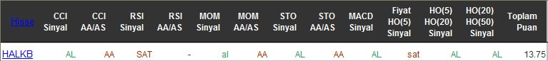 AL sinyali veren hisseler 19-04-2016