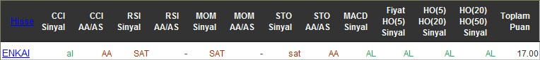 AL sinyali veren hisseler 21-04-2016