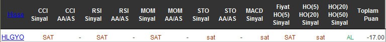 SAT sinyali veren hisseler 22-04-2016