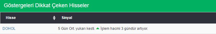 Bu hisselere dikkat 22-04-2016