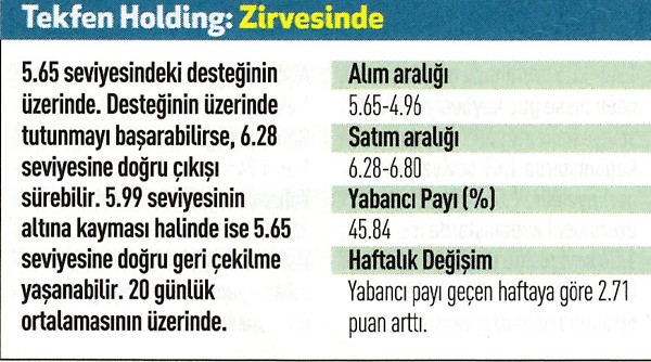 14 hisse için teknik analiz