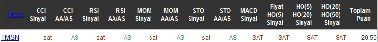 SAT sinyali veren hisseler 25-04-2016