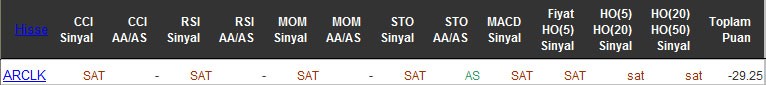 SAT sinyali veren hisseler 25-04-2016