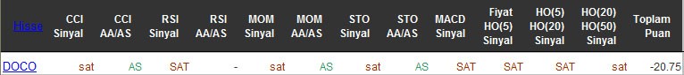 SAT sinyali veren hisseler 26-04-2016