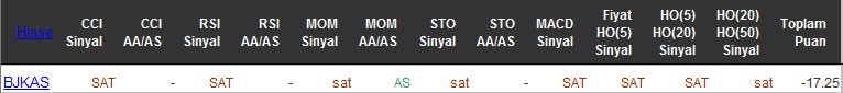 SAT sinyali veren hisseler 26-04-2016