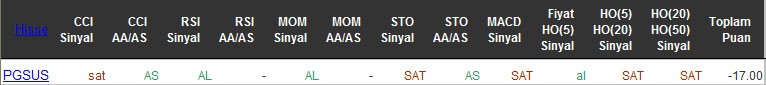 SAT sinyali veren hisseler 26-04-2016