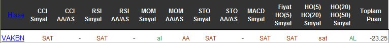 SAT sinyali veren hisseler 28-04-2016