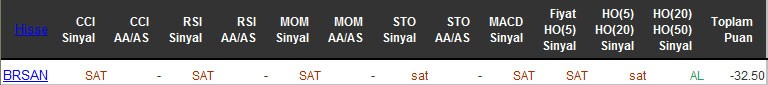 SAT sinyali veren hisseler 29-04-2016