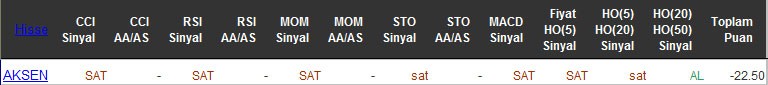 SAT sinyali veren hisseler 29-04-2016