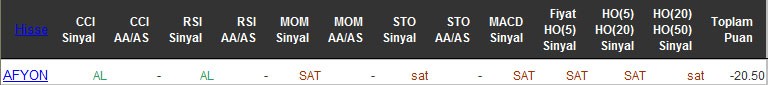 SAT sinyali veren hisseler 29-04-2016