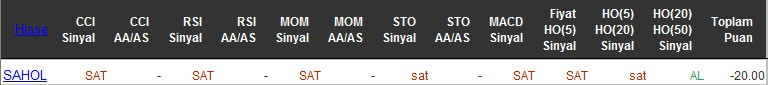 SAT sinyali veren hisseler 29-04-2016