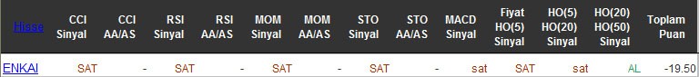SAT sinyali veren hisseler 29-04-2016