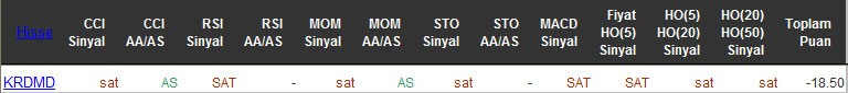 SAT sinyali veren hisseler 29-04-2016