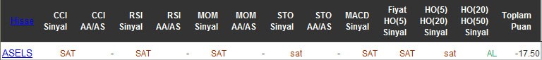 SAT sinyali veren hisseler 29-04-2016