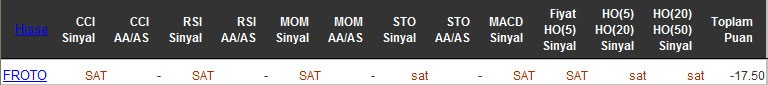 SAT sinyali veren hisseler 29-04-2016