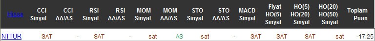 SAT sinyali veren hisseler 29-04-2016